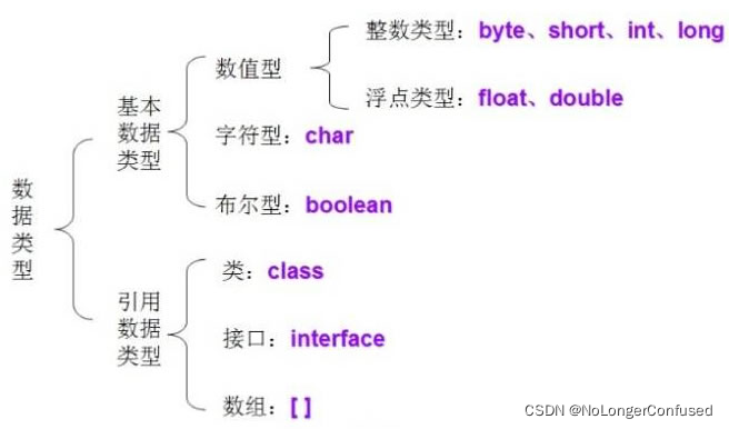 示例：pandas 是基于NumPy 的一种工具，该工具是为了解决数据分析任务而创建的。