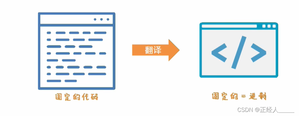 Python 入门指南：初探 Python 的历史、已有应用场景、未来发展趋势等重点-CSDN博客