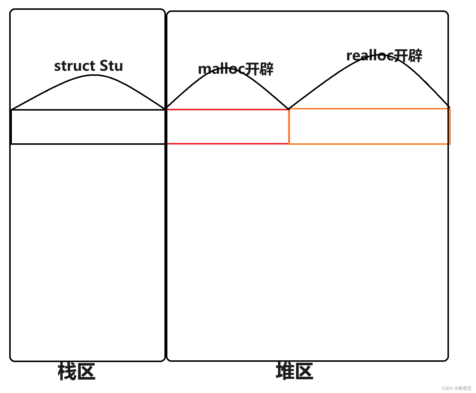 C语言之动态内存管理_柔性数组篇（2）