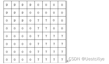 游程编码（Run Length Coding）