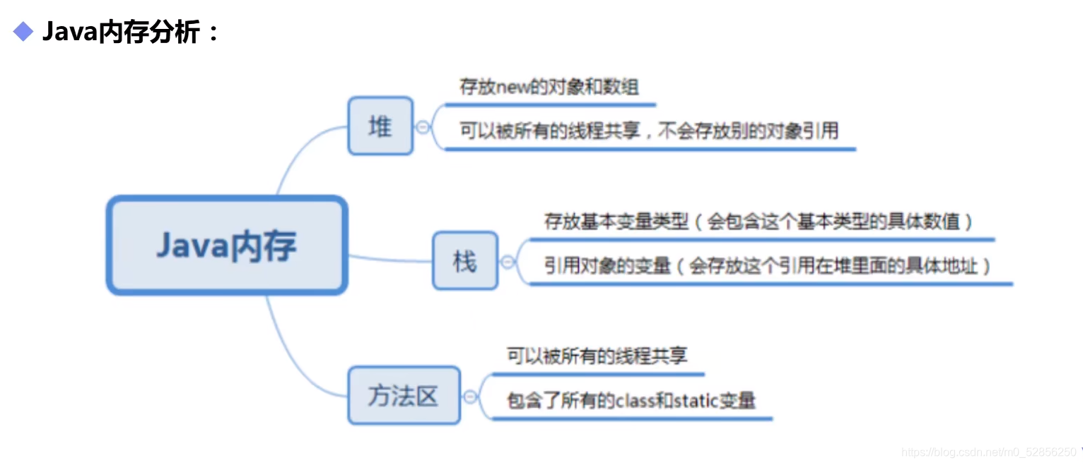 [外链图片转存失败,源站可能有防盗链机制,建议将图片保存下来直接上传(img-89fK4w05-1629363309378)(C:\Users\10618\AppData\Roaming\Typora\typora-user-images\image-20210812101115697.png)]