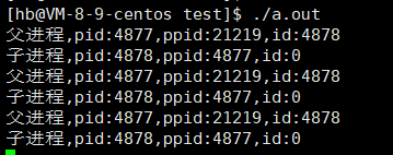【Linux】进程的概念|查看进程的方法|子进程