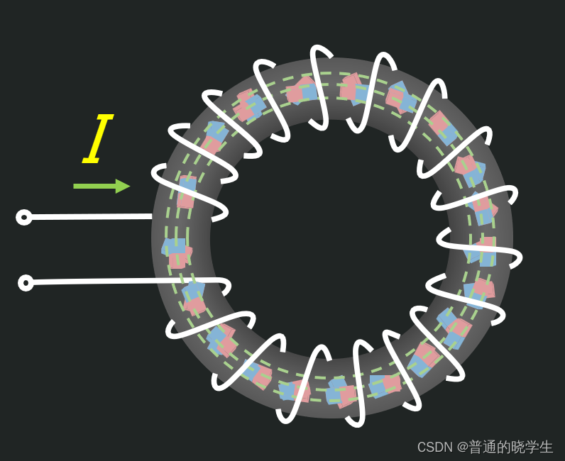 硬件学习笔记（器件篇）—— 电感（三）电感气隙 Csdn博客 
