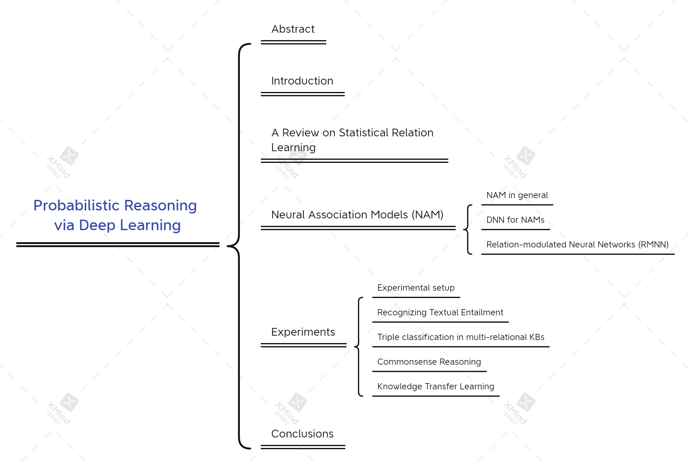 Probabilistic Reasoning via Deep Learning