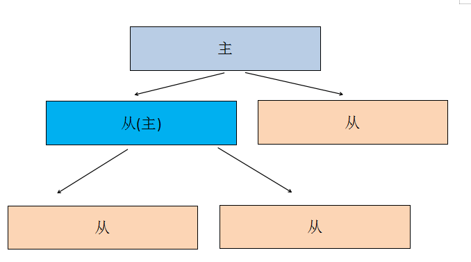 [外链图片转存失败,源站可能有防盗链机制,建议将图片保存下来直接上传(img-UuzAlMeN-1661182569379)(Redis文档.assets/Redis-04.jpg)]