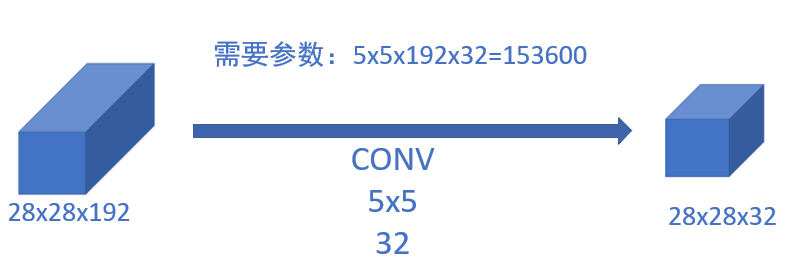 [外链图片转存失败,源站可能有防盗链机制,建议将图片保存下来直接上传(img-reZbkdGa-1643041241891)(C:\Users\WSJ\AppData\Roaming\Typora\typora-user-images\image-20220123212206825.png)]