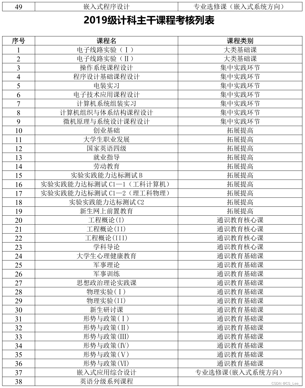 [外链图片转存失败,源站可能有防盗链机制,建议将图片保存下来直接上传(img-aQ4sWD3r-1693202689634)(./assets/image-20230819015929821.png)]