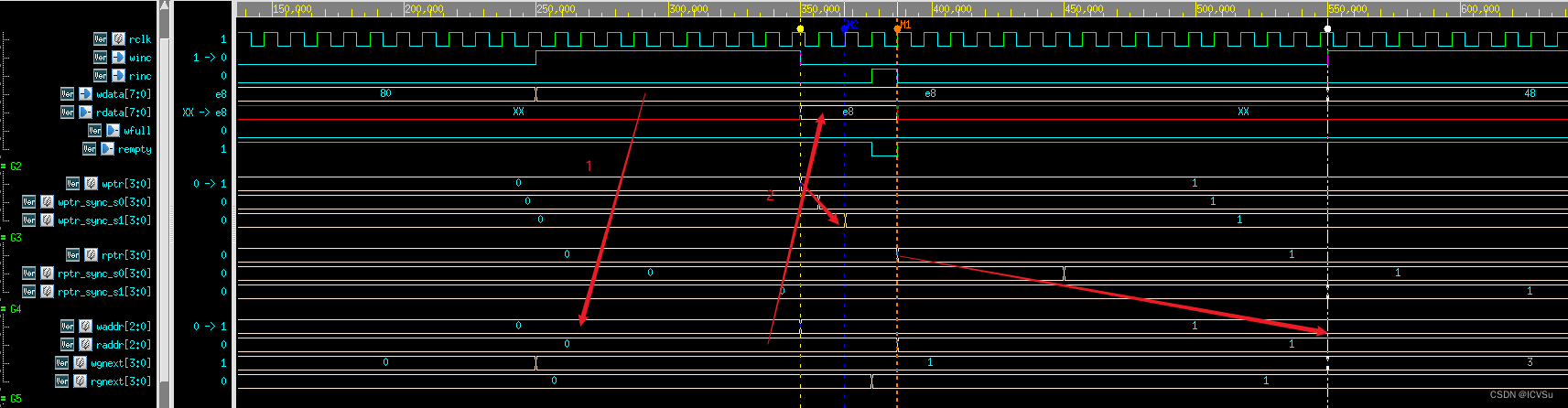 Figure 7 写慢读快