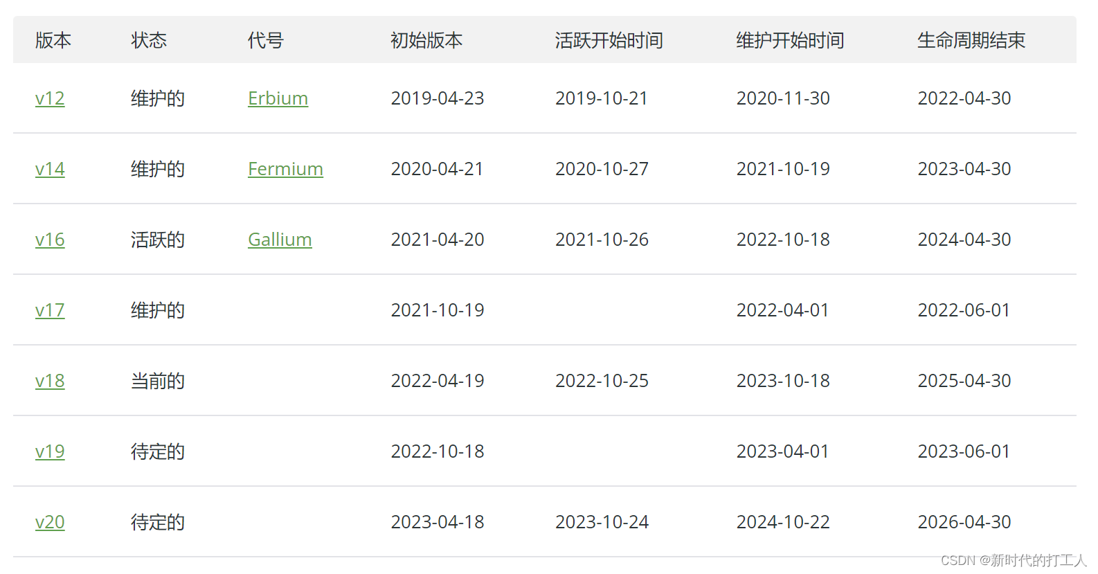 node-js-lts-current