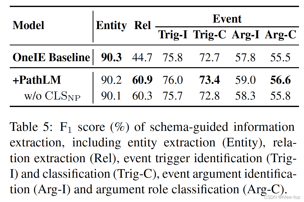 论文笔记 EMNLP 2020|Connecting the Dots: Event Graph Schema Induction with Path Language Modeling