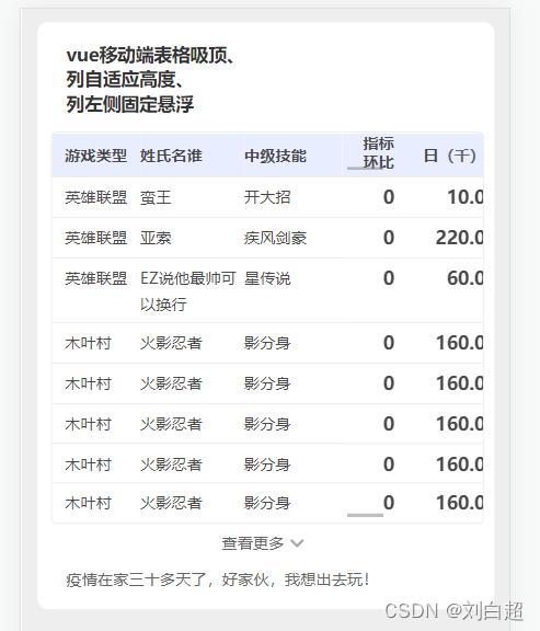 vue移动端表格吸顶、行自适应高度、列左侧固定悬浮_移动端table固定头部和左侧栏 可上拉加载-CSDN博客
