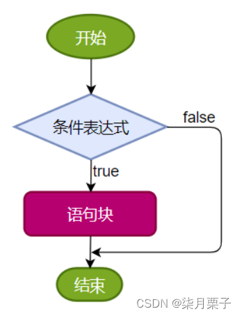 [外链图片转存失败,源站可能有防盗链机制,建议将图片保存下来直接上传(img-sc6RAjYa-1692347293736)(images/image-20220514160139926.png)]