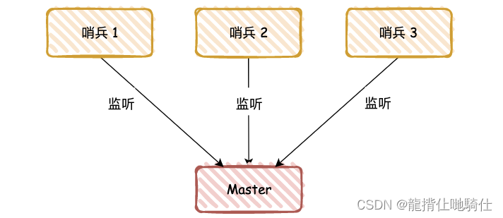 卫康的基弧怎么那么小,