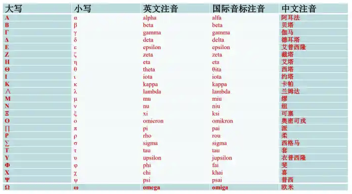 机器学习-概述与贝叶斯算法