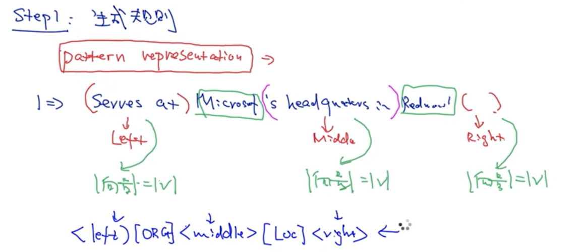 NLPbootstrap snowball_bootstrap nlpCSDN博客