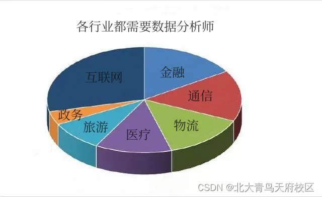 金融专业转数据分析_金融学生有必要学数据分析吗「建议收藏」