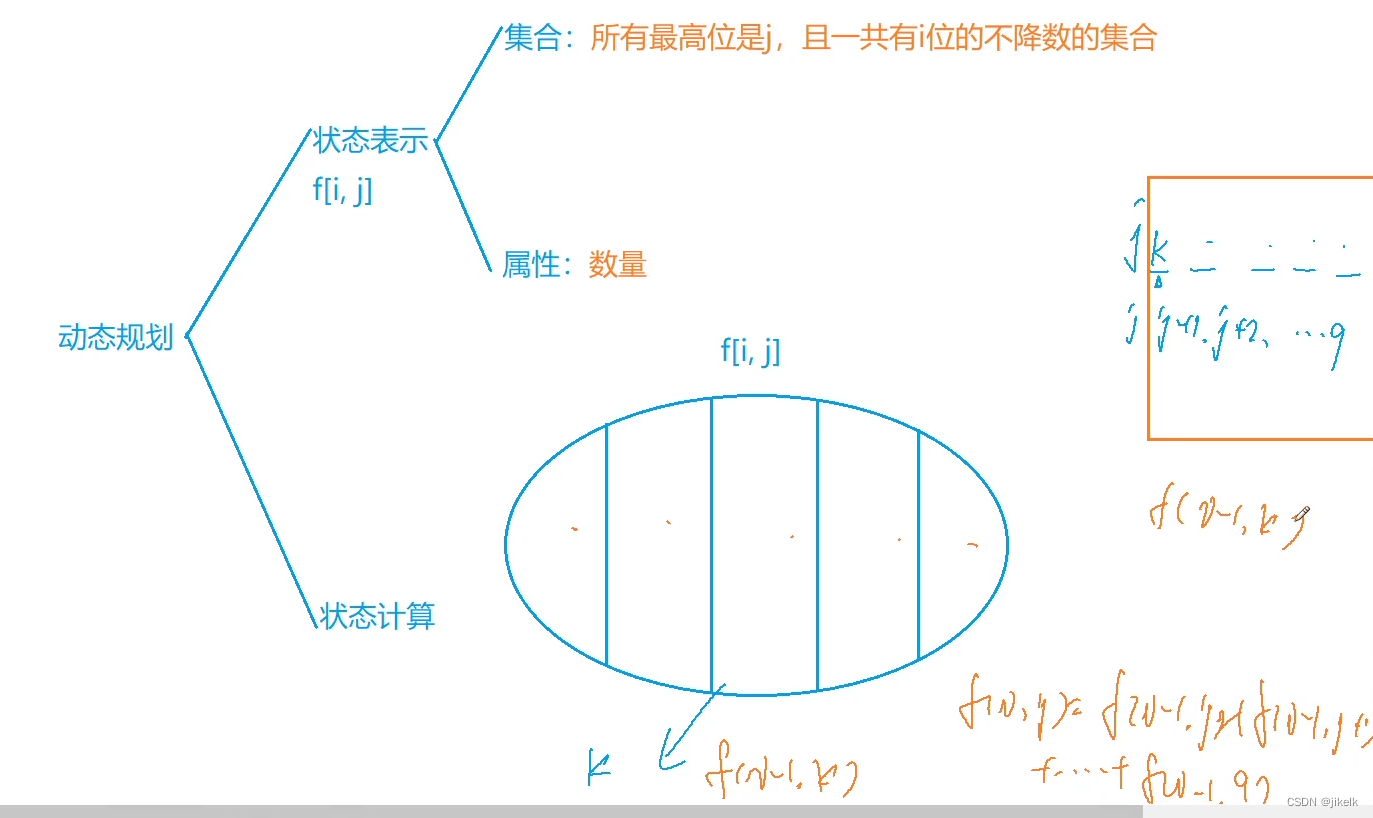 数位dp-- 数字游戏