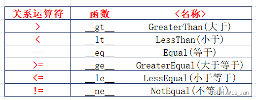 关系运算符