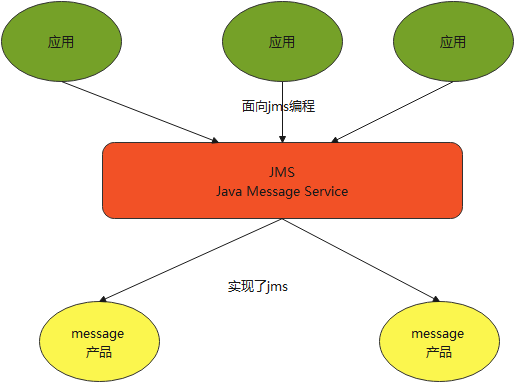 jms详解_追龙2简介