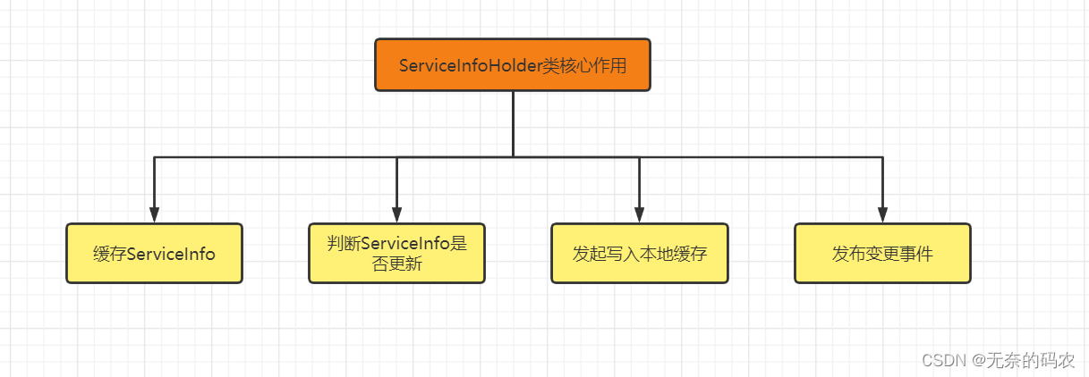 [External link picture transfer failed, the source site may have an anti-leeching mechanism, it is recommended to save the picture and upload it directly (img-cuBsv384-1677029918446)(image-20211027152442627.png)]