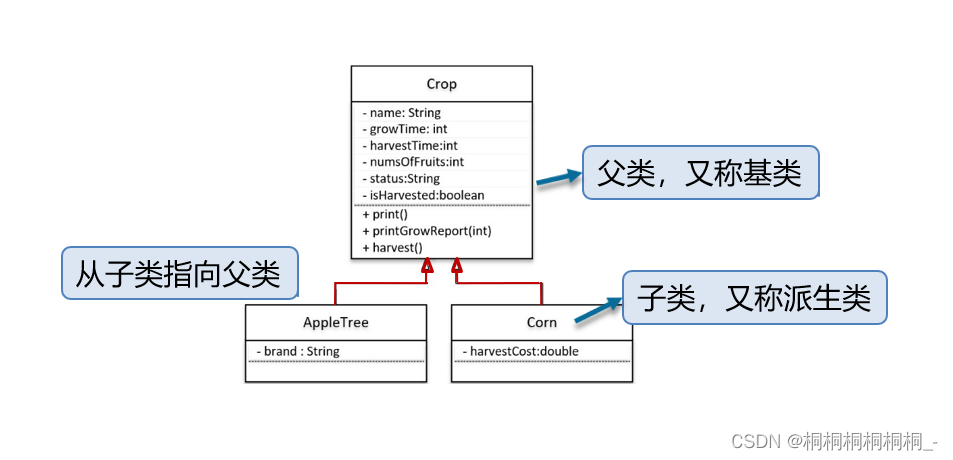 请添加图片描述