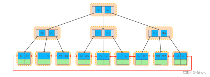 数据库MySQL —— SQL优化