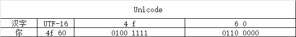 UTF-16