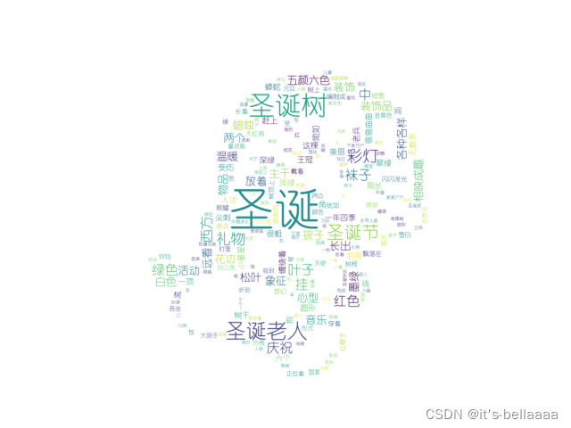 python数据可视化—WordCloud词云图_词云图背景-CSDN博客
