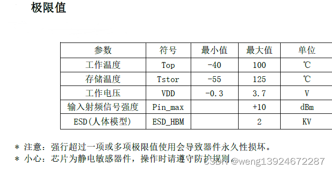 SUB-1G无线收发芯片DP4306低功耗的单片集成收发机