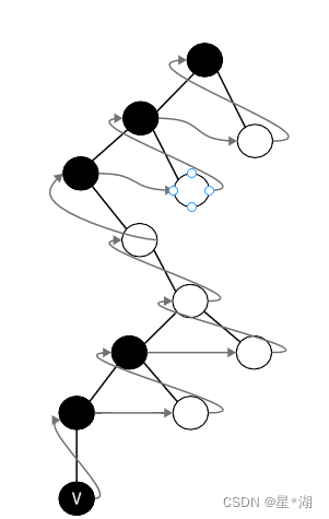 Data Structure: Binary Tree Traversal 7