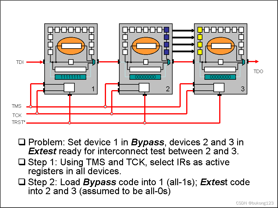 Using the Instruction Register — Step 1