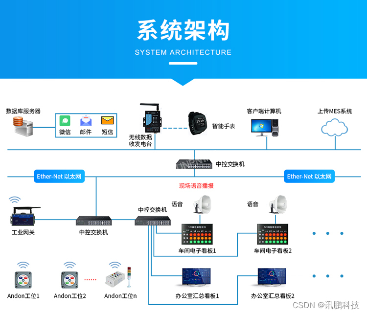 安灯电子看板实时反馈产线上的生产状态