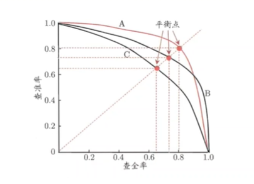 [外链图片转存失败,源站可能有防盗链机制,建议将图片保存下来直接上传(img-URuxrqy7-1637844292033)(F:/ZNV/%E7%AC%94%E8%AE%B0%E5%9B%BE%E7%89%87/%E6%9C%BA%E5%99%A8%E5%AD%A6%E4%B9%A0-%E8%A5%BF%E7%93%9C%E4%B9%A6/image-20211124190146570.png)]