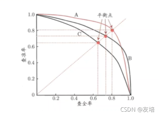 [外链图片转存失败,源站可能有防盗链机制,建议将图片保存下来直接上传(img-URuxrqy7-1637844292033)(F:/ZNV/%E7%AC%94%E8%AE%B0%E5%9B%BE%E7%89%87/%E6%9C%BA%E5%99%A8%E5%AD%A6%E4%B9%A0-%E8%A5%BF%E7%93%9C%E4%B9%A6/image-20211124190146570.png)]