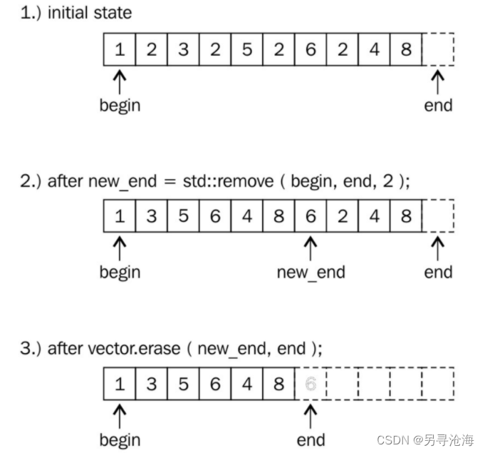 erase-remove-idiom-std-vector-std-vector-erase-csdn
