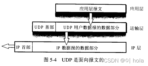 面向报文