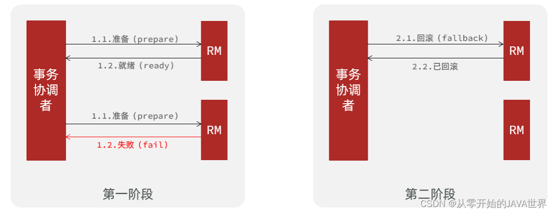 [外链图片转存失败,源站可能有防盗链机制,建议将图片保存下来直接上传(img-og8xurp6-1660124898237)(assets/image-20210724174234987.png)]