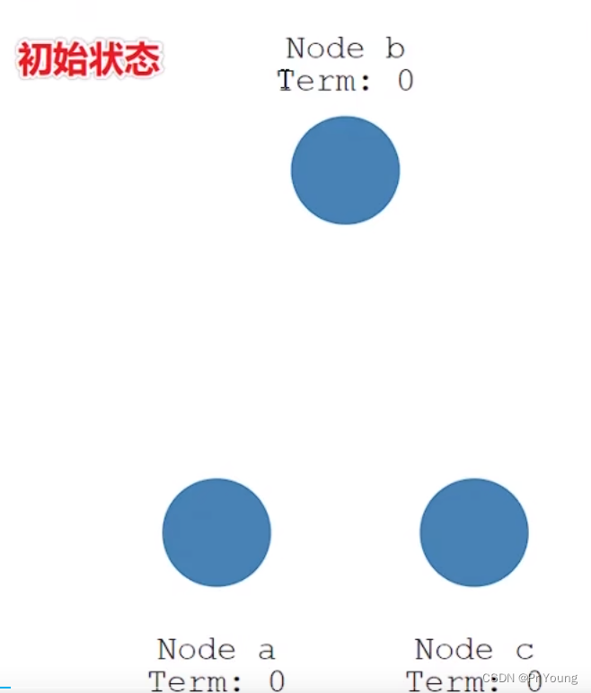 Raft算法