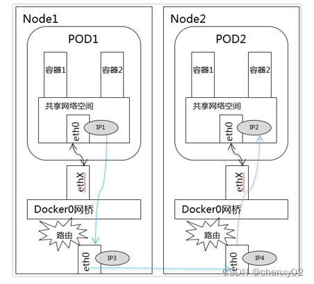 云计算技术：Kubernetes技术