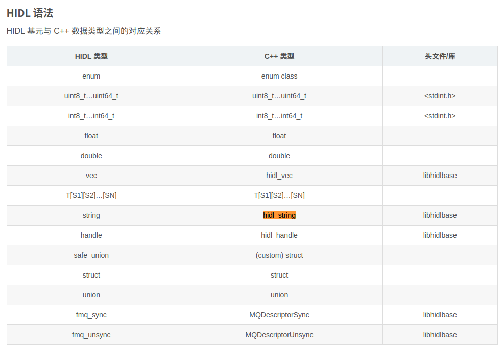 Android12之OpenSL ES通路hidl flag与hal flag转换原理(十八)