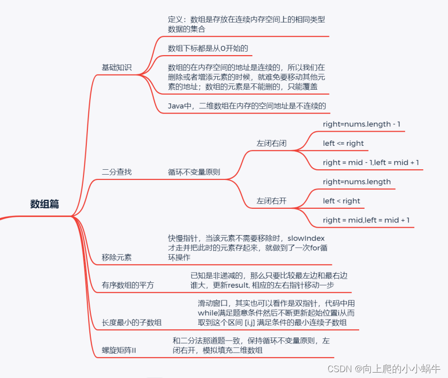 代码随想录【数组篇】