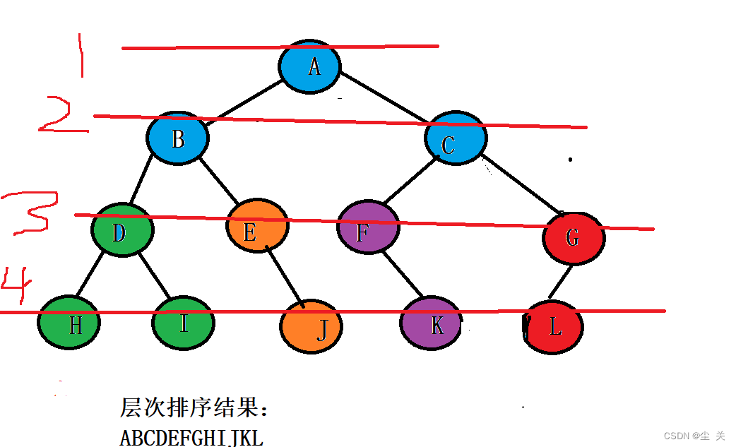 数据结构---二叉树的各种遍历算法