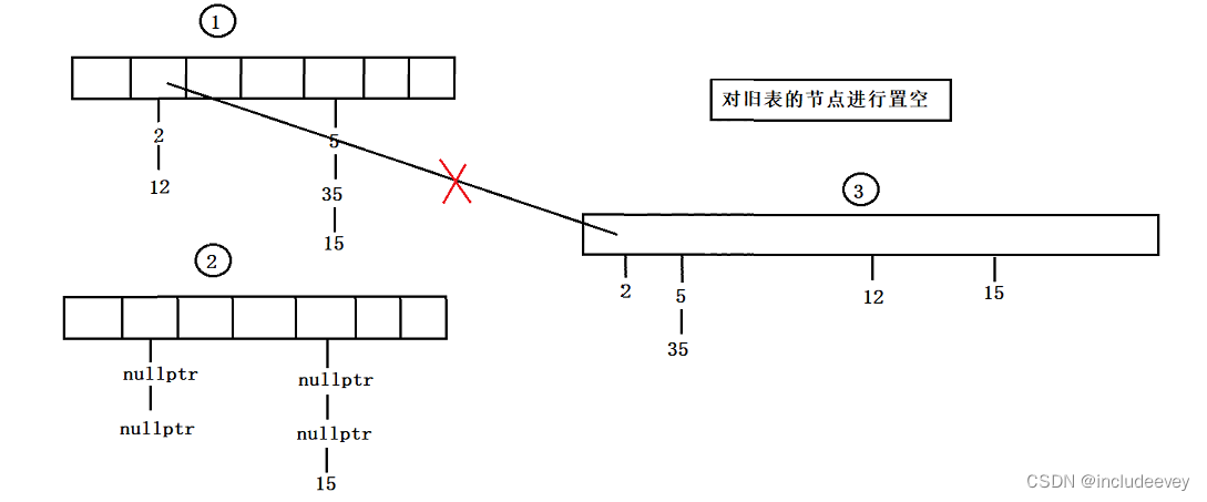 c++---哈希