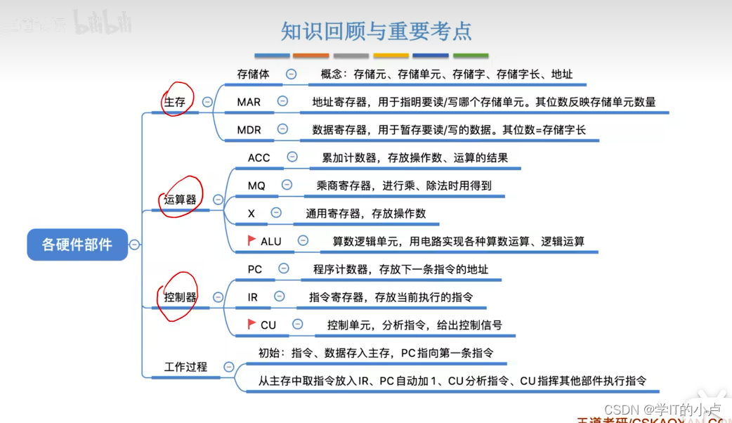 [外链图片转存失败,源站可能有防盗链机制,建议将图片保存下来直接上传(img-wVzfsTtR-1677643705132)(C:\Users\小卢\AppData\Roaming\Typora\typora-user-images\image-20230228220407710.png)]