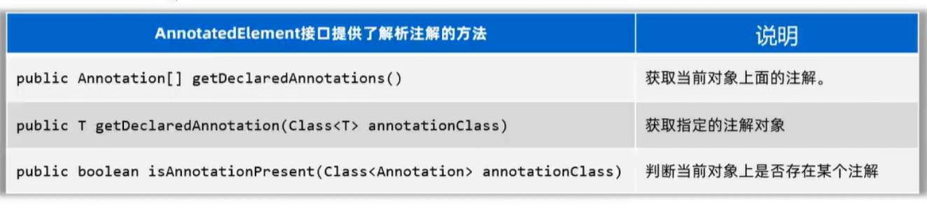 【Java】注解(Annotation)