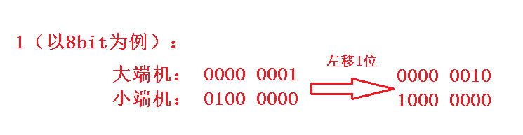 初识C++之位图与布隆过滤器