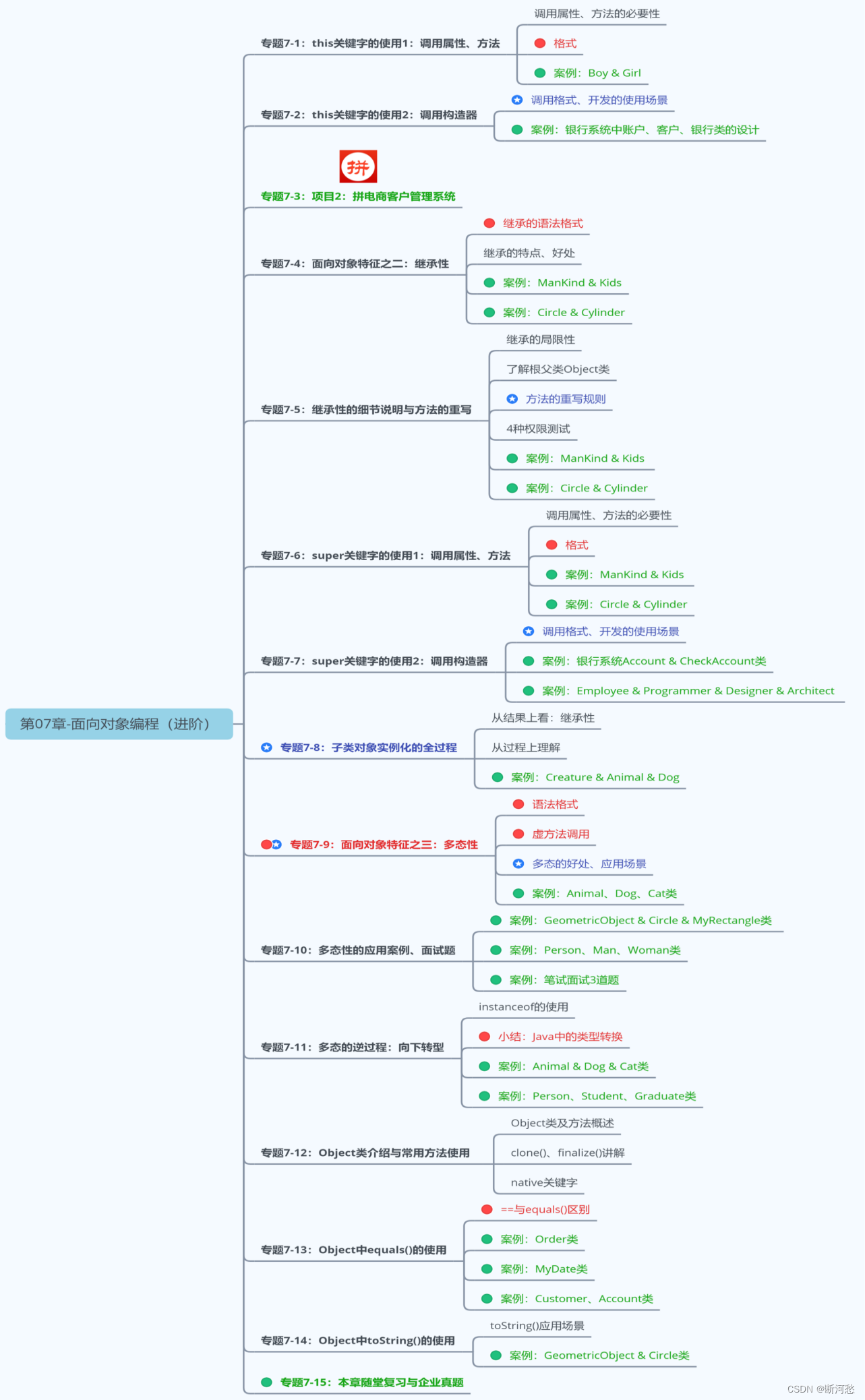 第07章_面向对象编程(进阶)