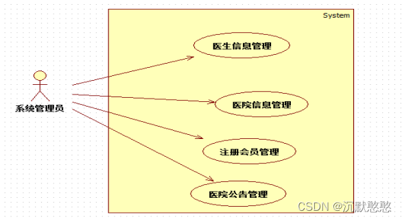 流程图