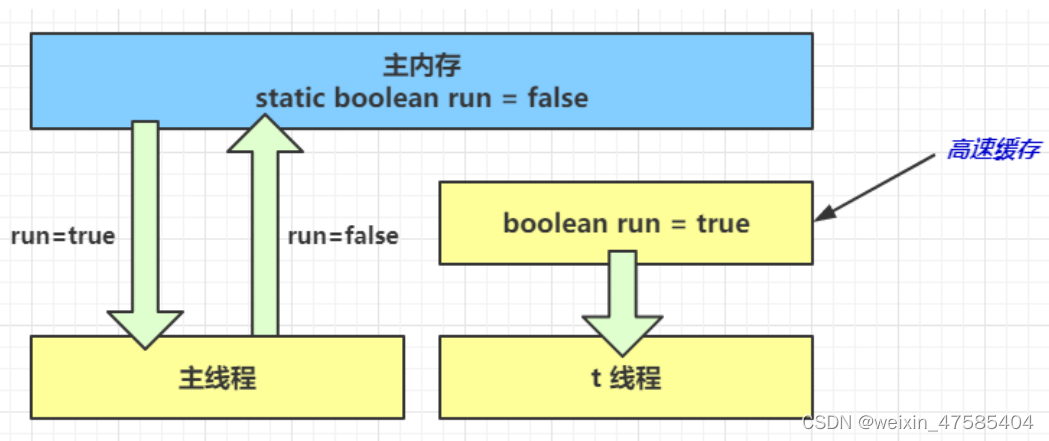 [外链图片转存失败,源站可能有防盗链机制,建议将图片保存下来直接上传(img-8YDX2oBV-1650292635803)(D:\文档\学习资料\笔记\jvm.assets\image-20211217004347939.png)]