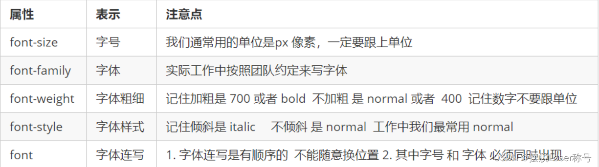 7.前端--CSS-字体属性【2023.11.26】